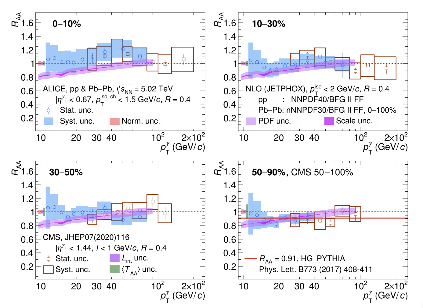 ALICE-PbPb-Fig4