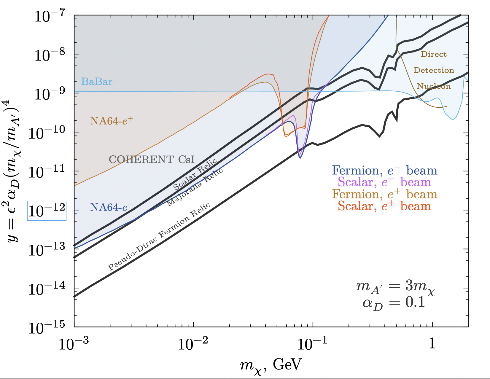 NA64result-EP-CERN-2503