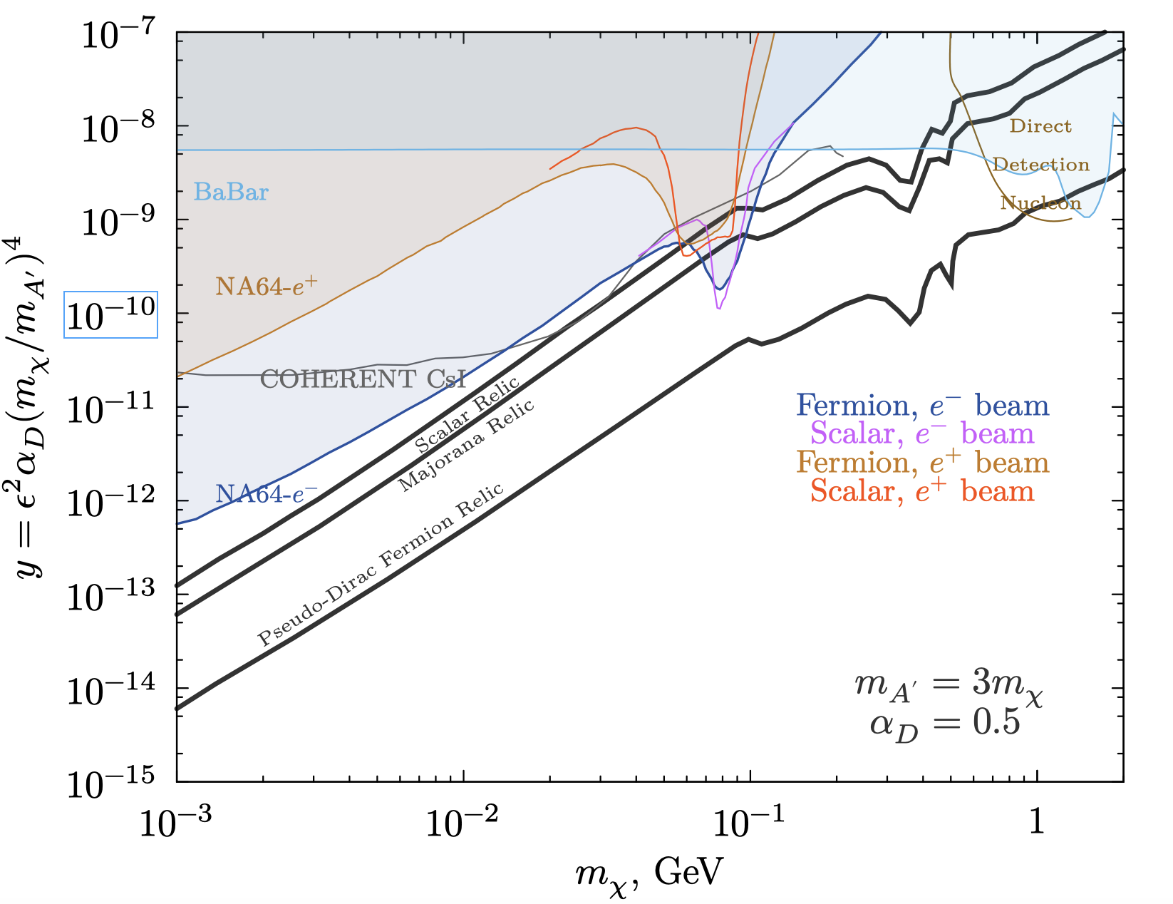 NA64-result-CERN